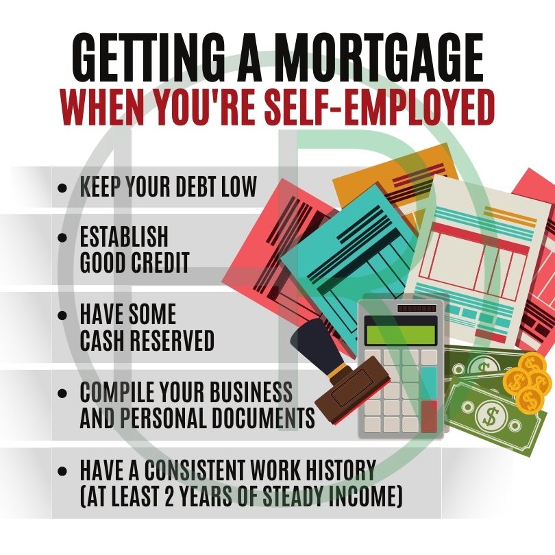 Self Employed Mortgages